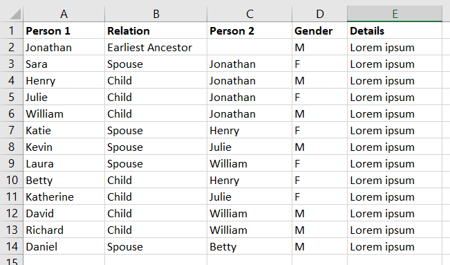 Building a Family Tree, with Python and Graphviz | Medium