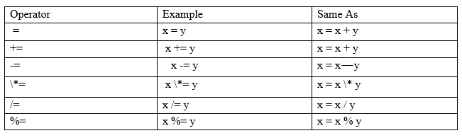 Tutorial: JavaScript Operator. What is an Operator? | by Devwares | Medium