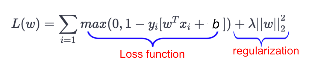 Explaining Support Vector Machines (SVM) 13