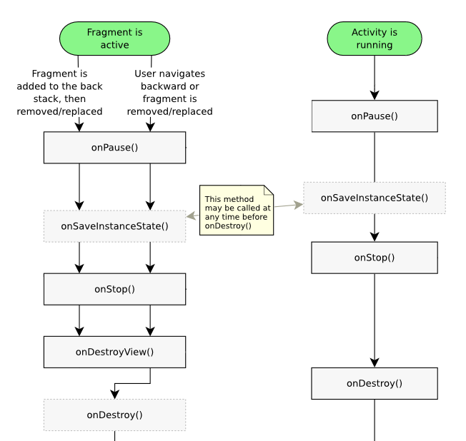 You Should Unsubscribe Onpause There Are Some Good Chances That You By Dionysis Lorentzos Dionysis Desk