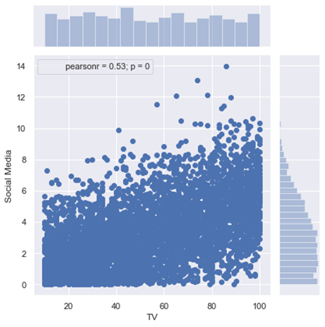 Data Visualization with Python Seaborn Library | by Çağlar Laledemir ...