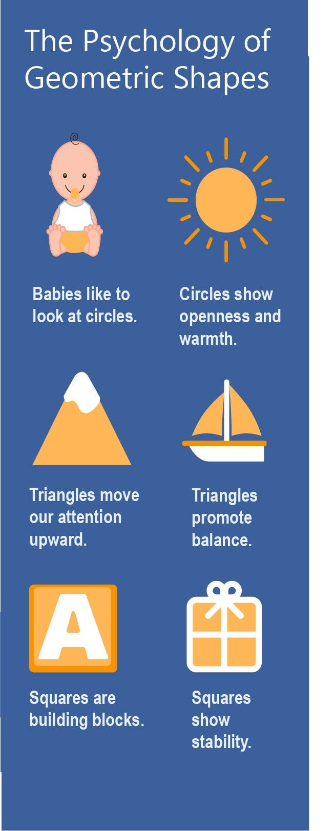 Squares Circles, and Triangles Present Great Psychological Impact In