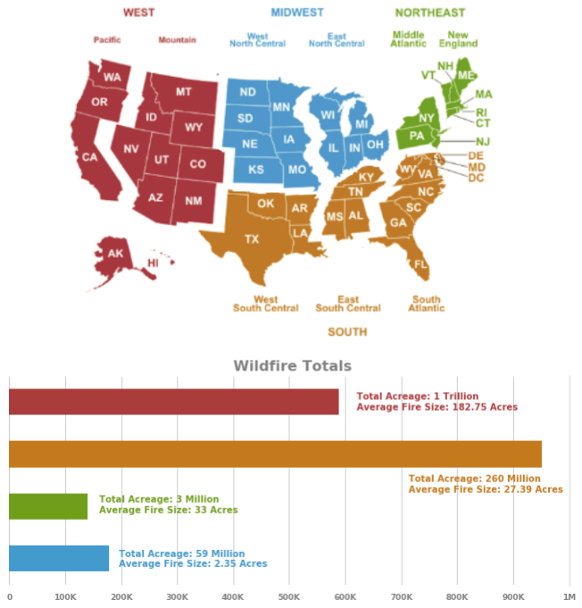 A Regional Analysis of Wildfires in the United States. by Daniel E