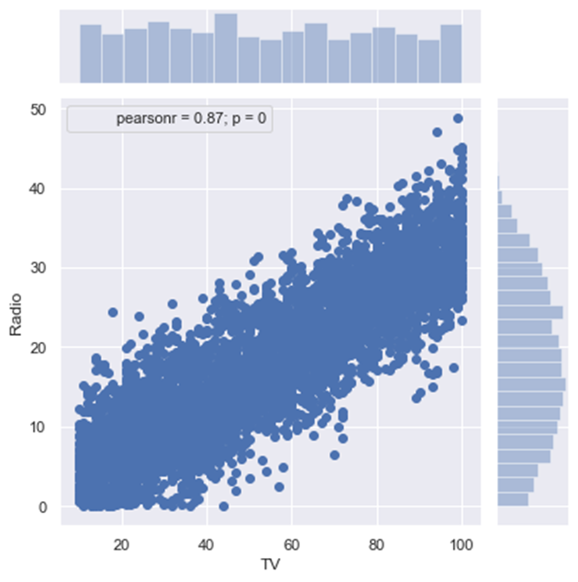 Data Visualization with Python Seaborn Library | by Çağlar Laledemir ...