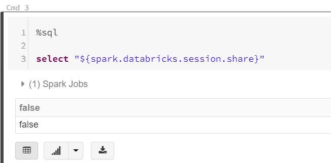 Data Sharing Between Multiple Spark Jobs In Databricks By Karthikeyan 