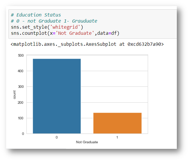 LOAN PRICE PREDICTION USING MACHINE LEARNING | by Nivitus | Medium