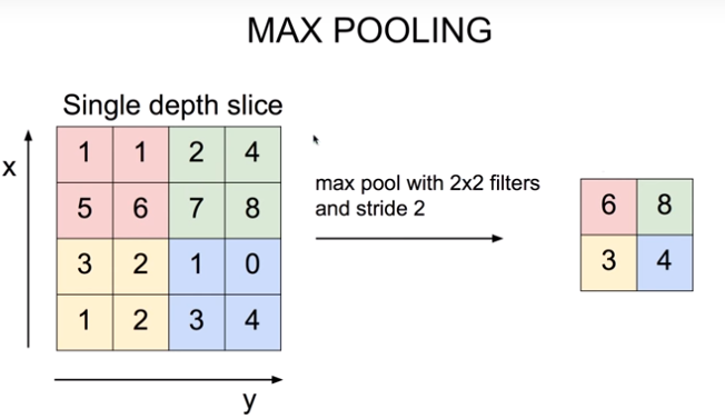 pooling