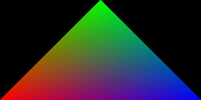 A triangle rendered in WebGPU