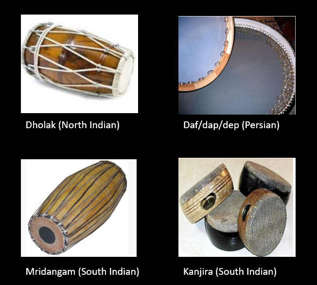 Evolution and Fundamentals of Mridangam Percussion by