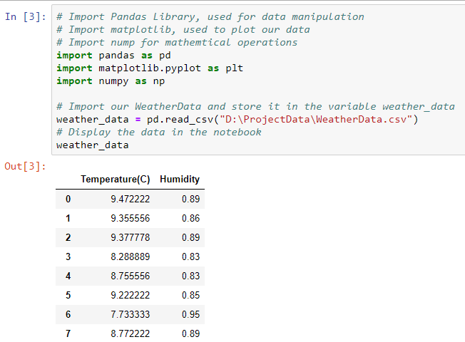 Simple Linear Regression in Python | by Mazen Ahmed | Medium