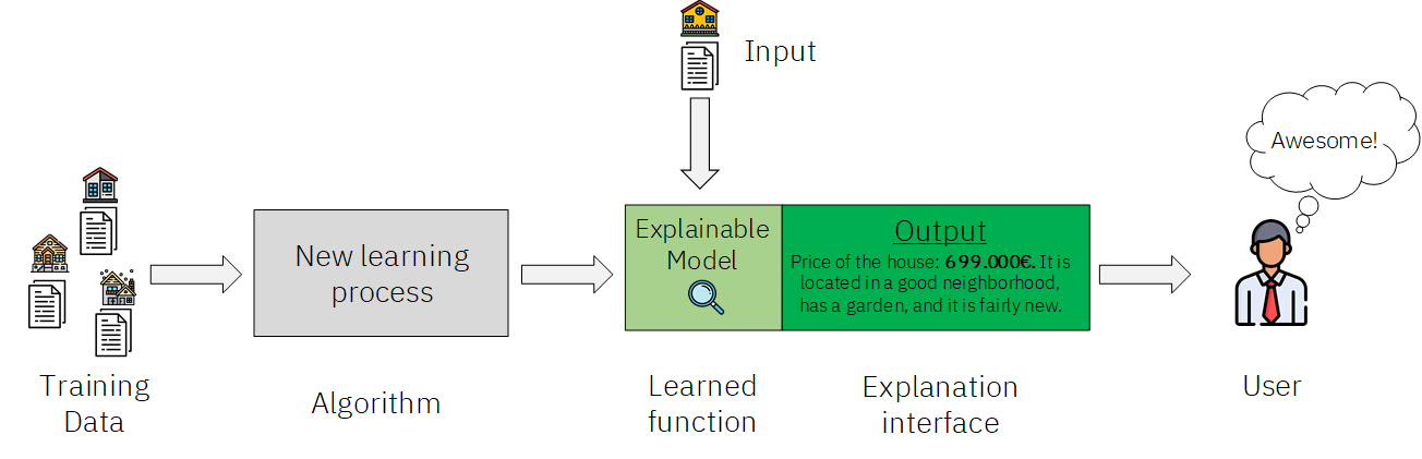 why is explainable artificial intelligence important