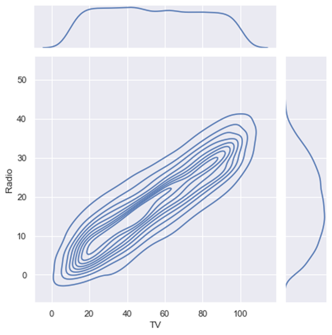 Data Visualization with Python Seaborn Library | by Çağlar Laledemir ...
