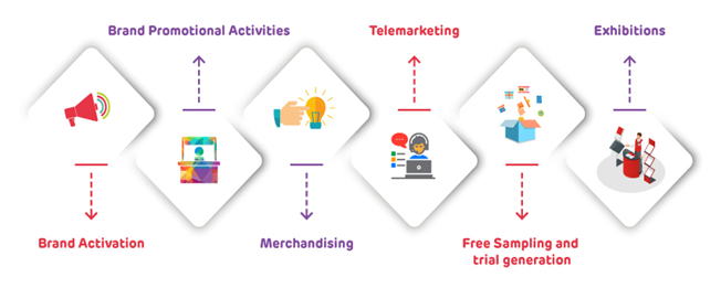 BTL Advertising : ROI way of Marketing | by Tilkesh Bhatia ...