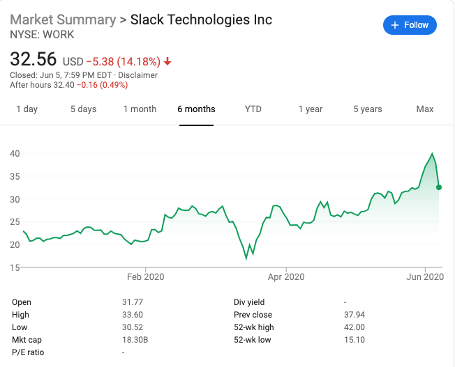 Will Amazon Buy Slack?. The war for video meetings hots up, and… by