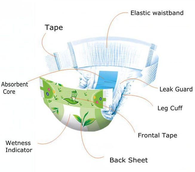 Do you know the structure of disposable baby diapers? by brook Rock