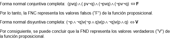 Capitulo 4 Logica De Proposiciones Matematicas Discretas Medium