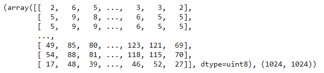 Understanding DICOMs. An In Depth Hands On approach to how to… | by ...