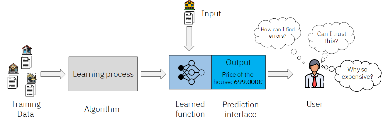 what is explainable artificial intelligence