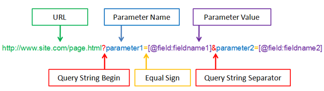 Query Strings with React Router. In this post will explain how to… | by  Nishit Maheta | coding17 | Medium