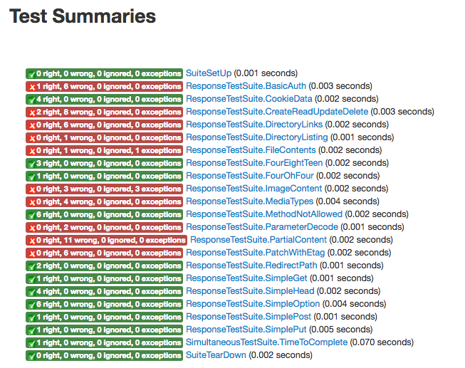 My HTTP Server and the Cookie header by Gabriella’s Journey Medium