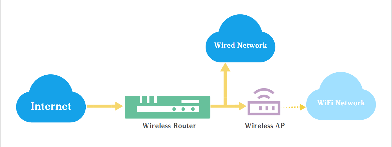 Top Cheap Budget Wireless Routers in 2020 - Under $100