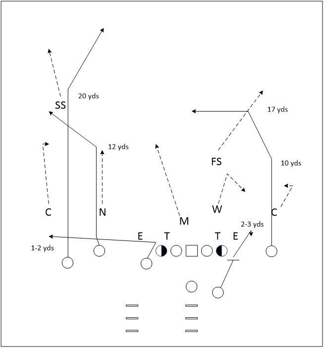 A Page From Sean Payton’s Playbook: Good Design, Better Execution | by ...