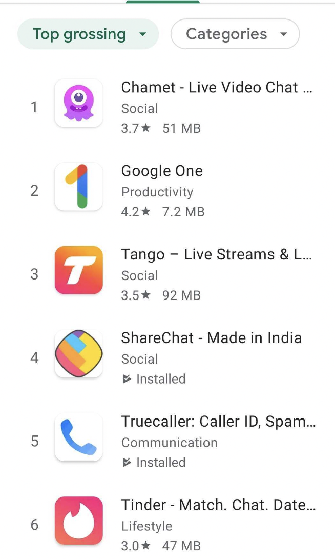 Sharechat Chatrooms How We Built Bharat S Largest Voice Based Hangout Destination By Tech Sharechat Sharechat Techbyte Medium