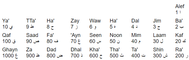 which means of 786 at the point when the numerical wonder by history of lucky numbers and symbols sep 2020 medium numerical wonder