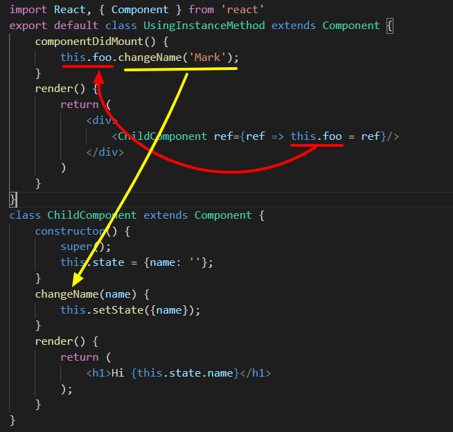 Component Communication in React (Without Redux) | by Sumeet Roy | Medium