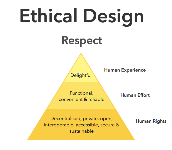 Principles of ethical designs