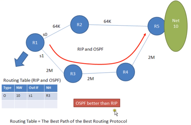 Dynamic Routing Concept. การเรียนรู้ เส้นทาง Routing | by Singharat ...