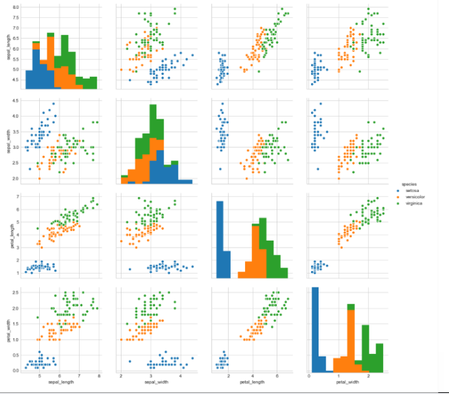 Detailed Explanation of Exploratory Data analysis using Iris Dataset ...