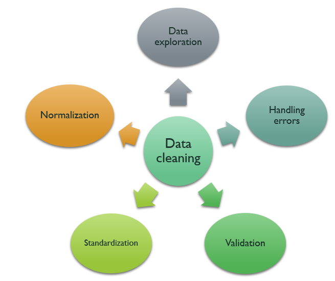 Cleaning a messy dataset using Python | by Reza Rajabi | Well Red | Medium