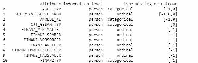 Use Unsupervised Machine Learning To Find Potential Buyers Of Your Products By Andrei Galanchuk Towards Data Science