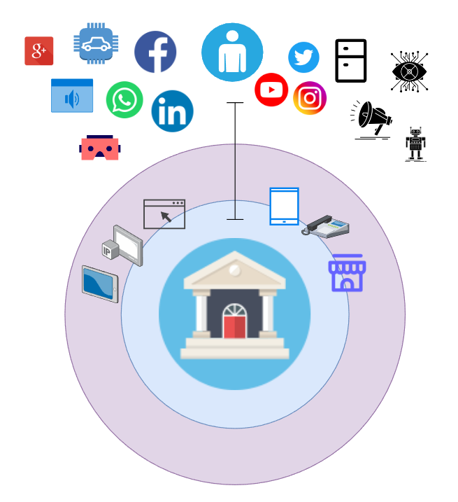 Evolution of commerce architecture | by Morteza Adigozalpour | CodeX ...