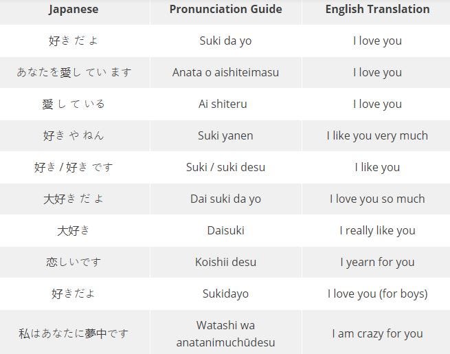 10 Easy Ways To Say I Love You In Japanese Today | by Ling Learn Languages  | Medium