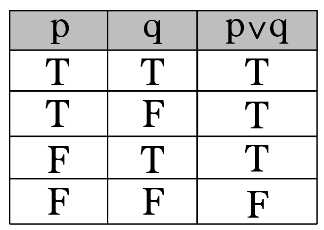 Boolean Logic Chart