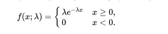 A Complete Guide On Visualizing Probability Distribution In Python | by ...