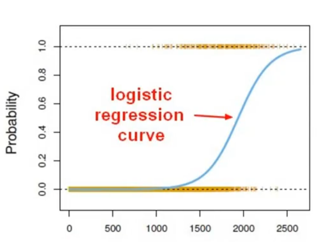 Machine Learning: Logistic Regression | by Reetesh Kumar | The Startup ...