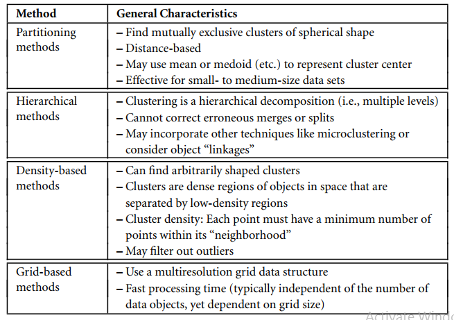 Partitional Clustering using CLARANS Method with Python Example | by Yash  Dagli | Analytics Vidhya | Medium