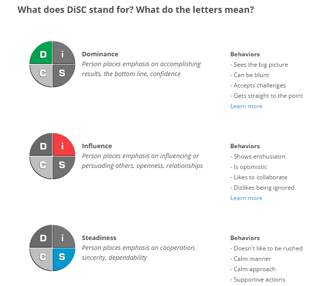 What does DiSC stand for? What do the letters mean? by The Cooper
