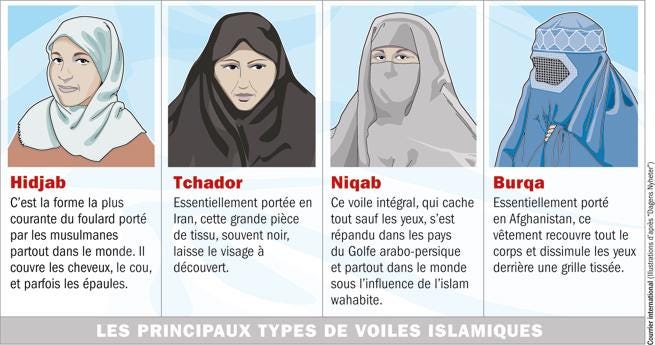 Est Ce Que Le Voile Chretien Existe Hey, toi, Français, à propos des musulmanes et du voile, qu’est-ce que