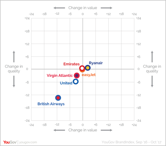ba overweight charges