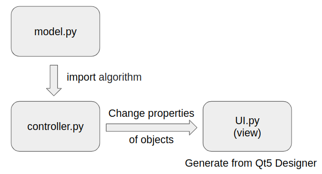 PyQt5 instruction manuals — Input /Display Text and Image(Ubuntu 20.04. ...