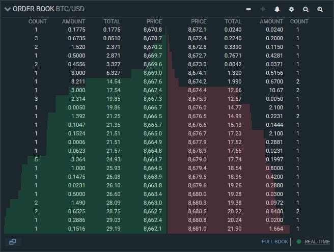 – Order book example