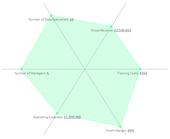 Google Sheets Spider Chart