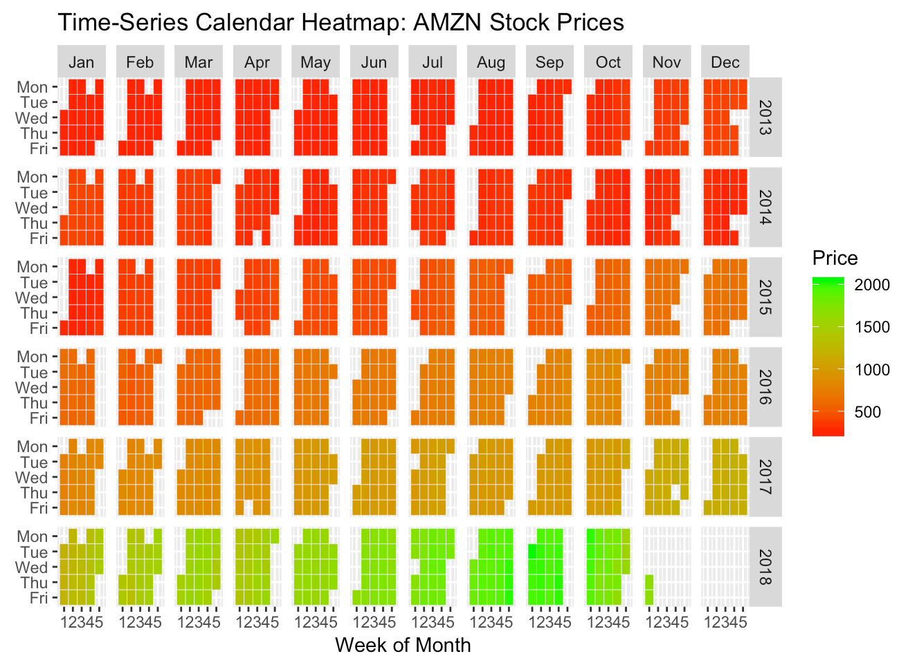 Time Series Calendar Heatmaps A New Way To Visualize Time Series Data By Sarang Gupta Towards Data Science Time Series Calendar Heatmaps A New Way To Visualize Time Series Data By Sarang Gupta Towards Data Science