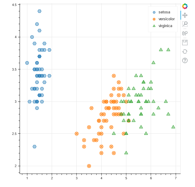 Interactive Visualizations With Bokeh — Part 1 | by Nutan | Medium