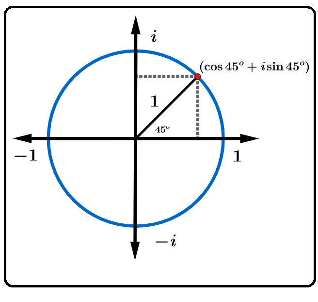 Euler S Identity And The Roots Of Unity By Adam Hrankowski Mathadam Medium Euler S Identity And The Roots Of Unity By Adam Hrankowski Mathadam Medium