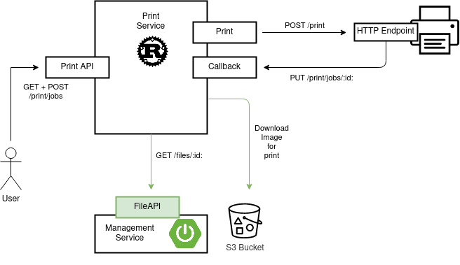 actix-web middleware